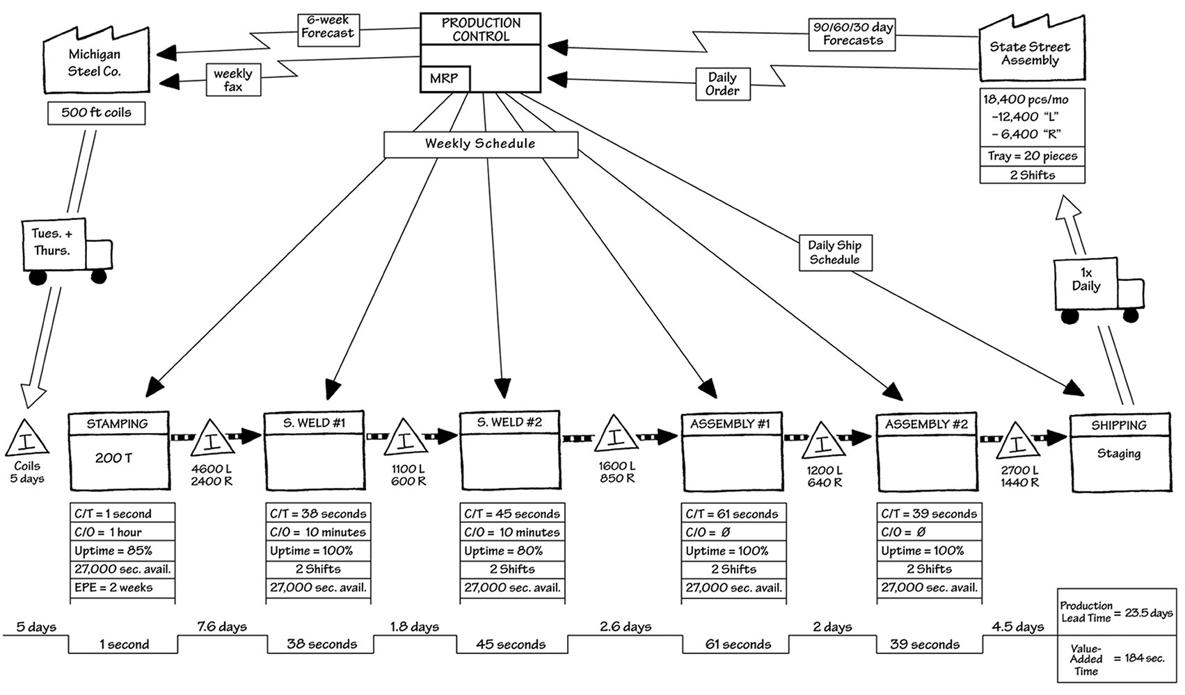 Como Calcular e Otimizar o Lead Time em Seus Processos