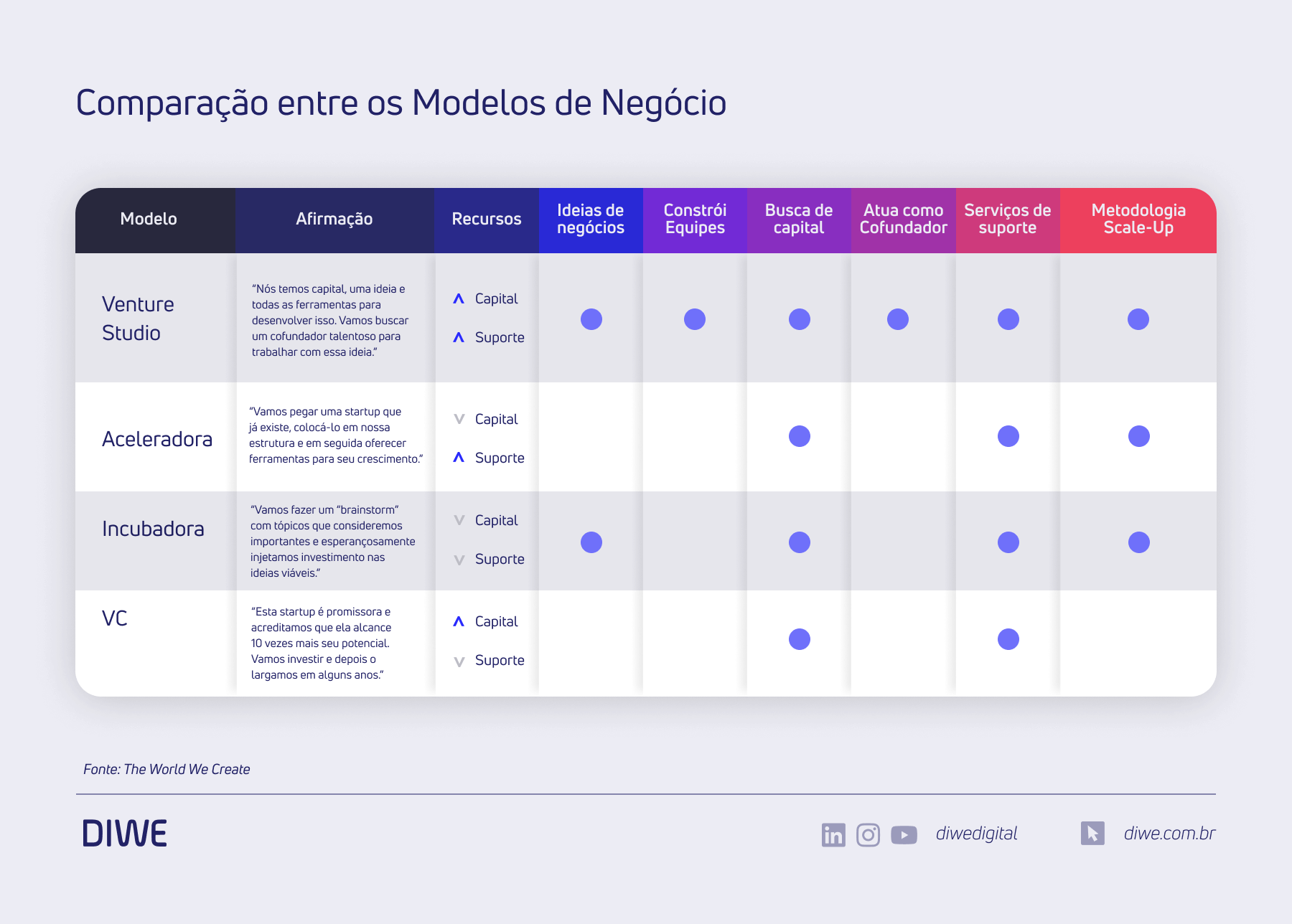 Venture Builder vs. Aceleradora: Qual o Melhor Caminho para Sua Startup?
