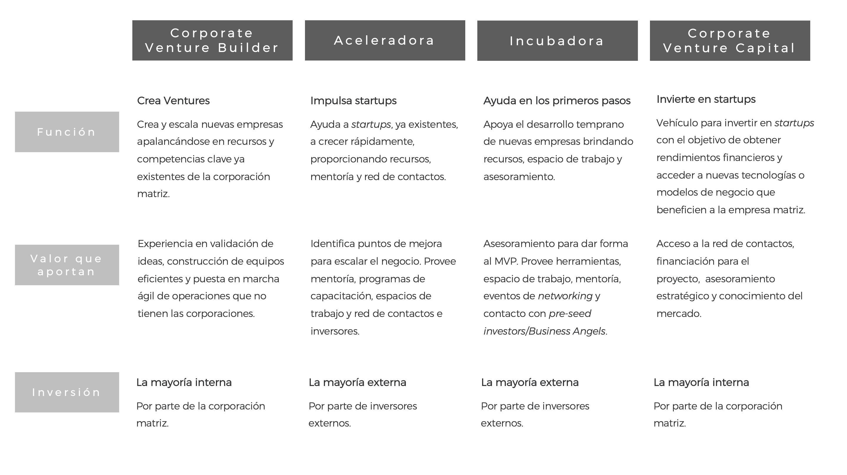 Como a Corporate Venture Builder Impulsiona a Inovação em Grandes Empresas