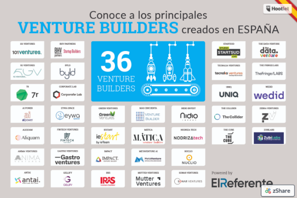 Guia Completo: Como Estruturar Sua Própria Venture Builder do Zero