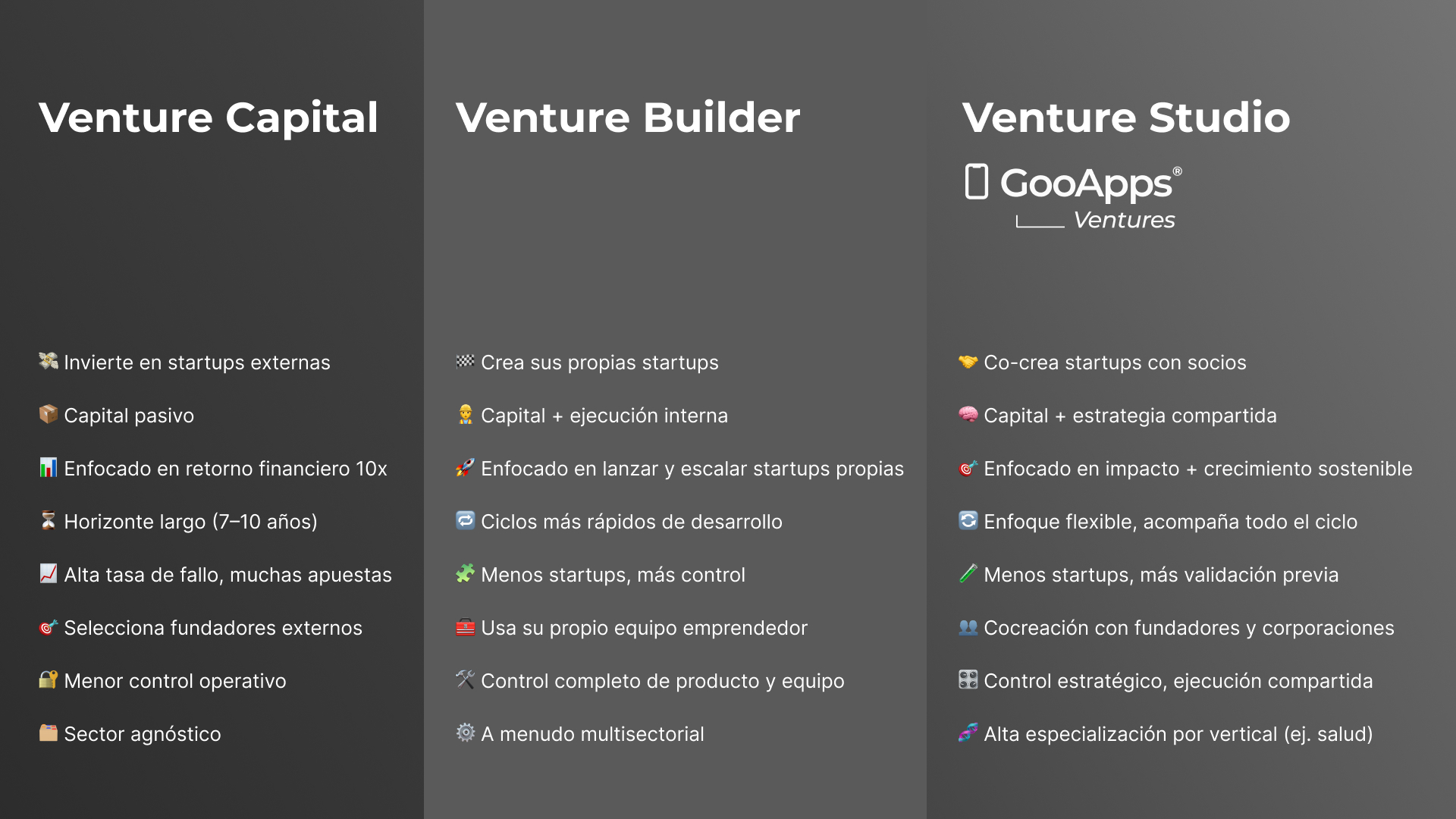 Venture Builder como modelo de negócio
