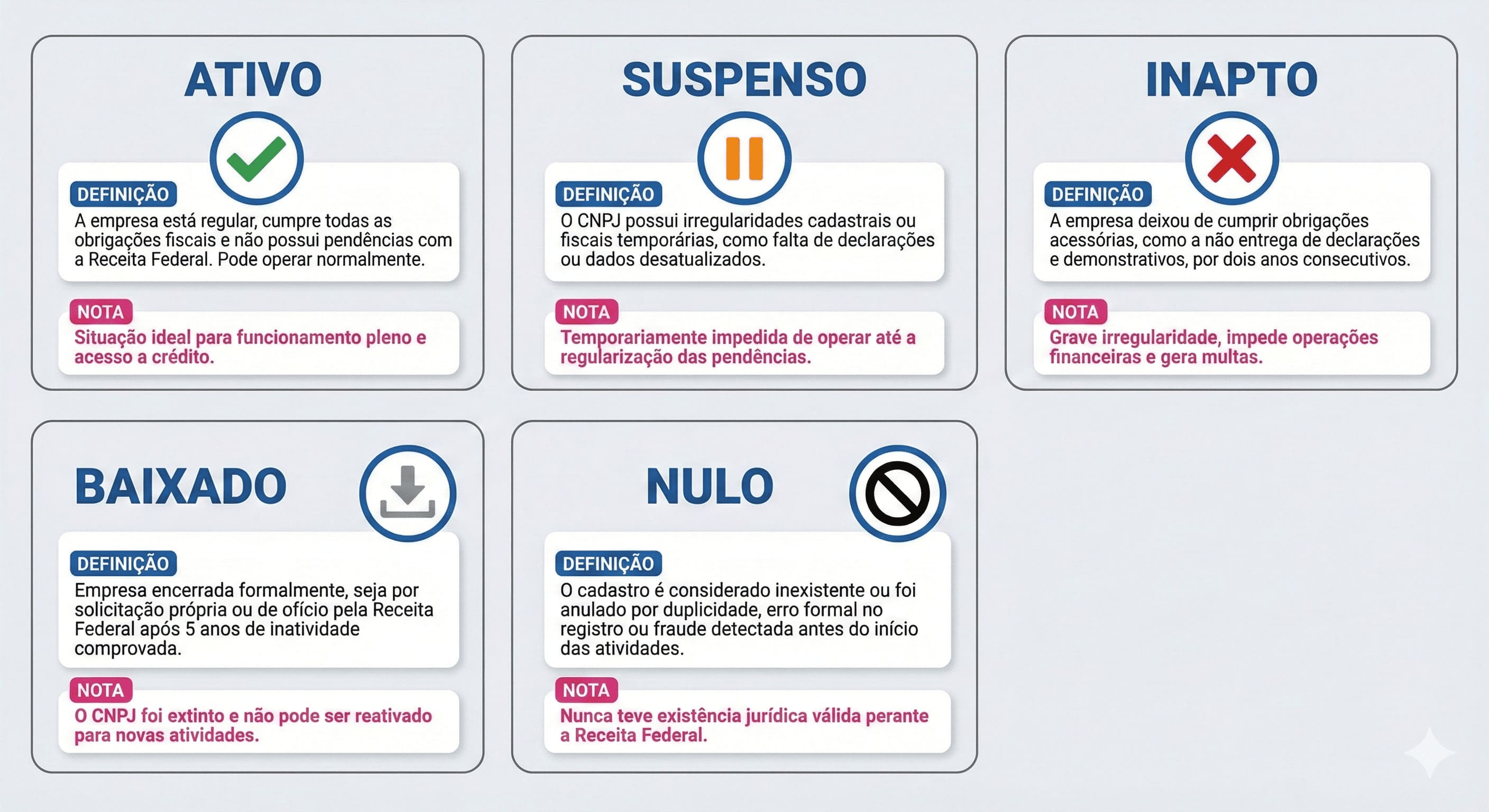 como consultar meu cnpj mei pelo cpf