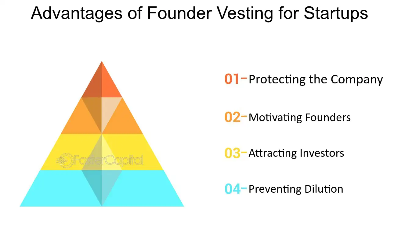 Vesting Time-Based vs. Milestone-Based: Qual o ideal para sua startup?