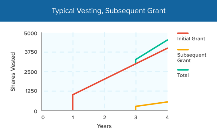 Como Evitar Riscos Trabalhistas ao Implementar o Vesting no Brasil