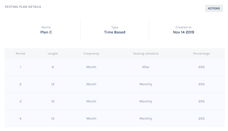 Vesting para startups
