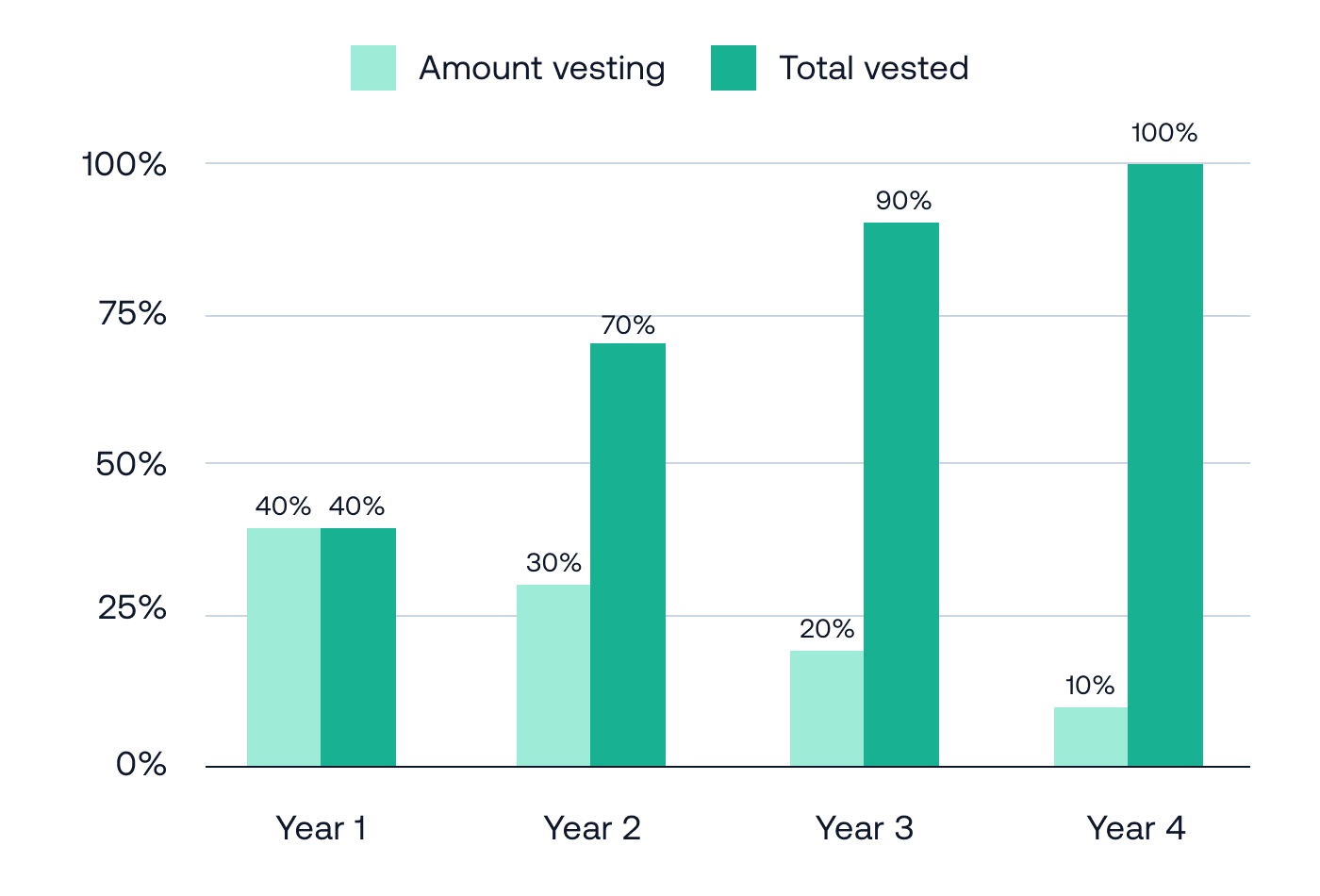 Como Evitar Riscos Trabalhistas ao Implementar o Vesting no Brasil