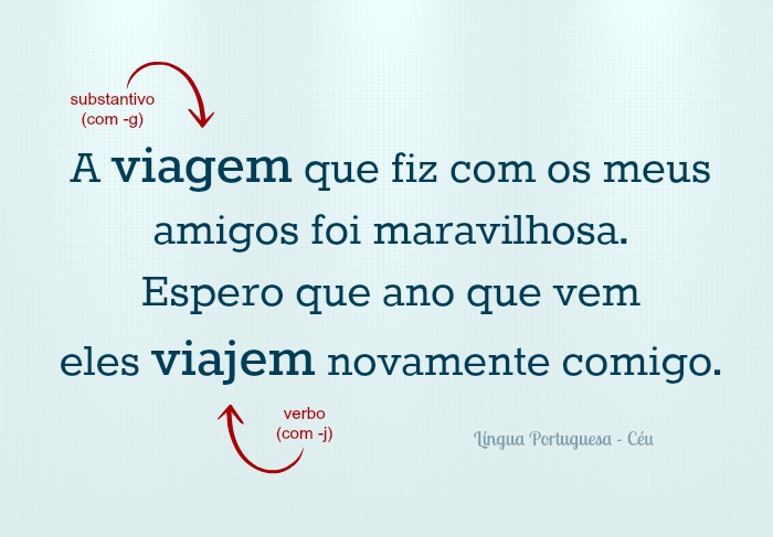 Desvendando o presente do subjuntivo: Regras e exemplos