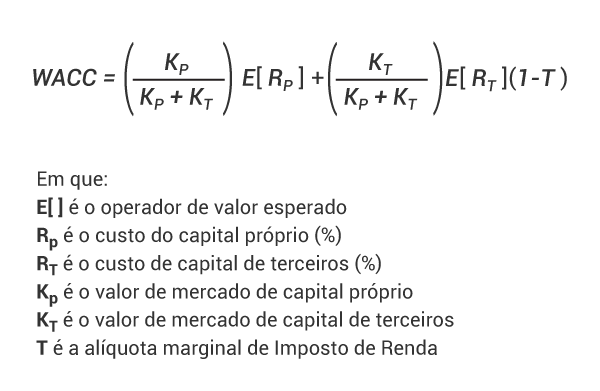 Valuation de Empresas: O Papel Essencial do WACC no Fluxo de Caixa Descontado