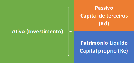 Entenda a Fórmula do WACC: Componentes e Aplicação Prática