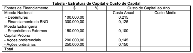 Valuation de Empresas: O Papel Essencial do WACC no Fluxo de Caixa Descontado