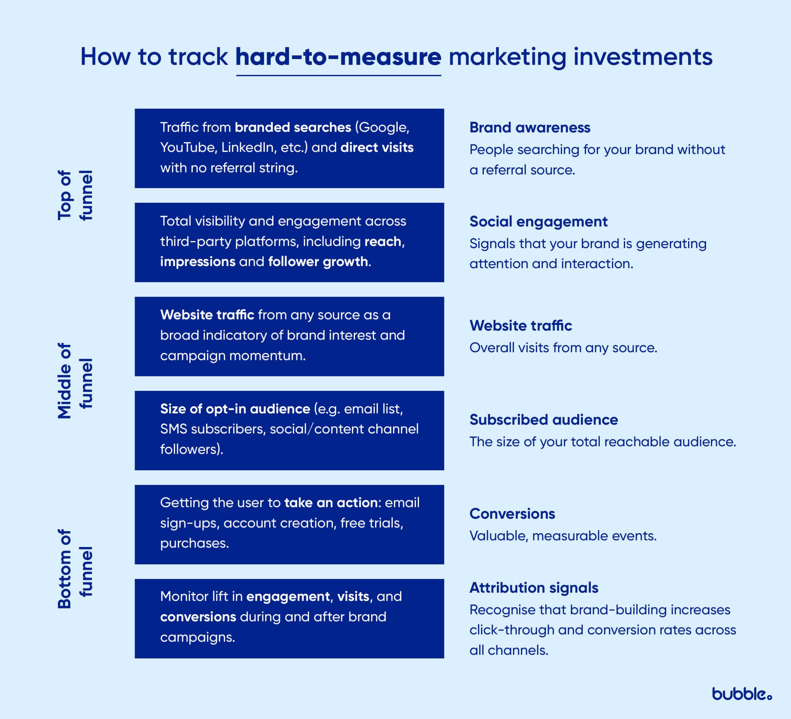 como medir o sucesso do marketing