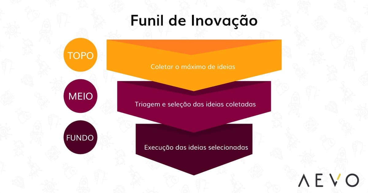 5 Casos de Sucesso de Empresas que Inovaram com Wikis Corporativas