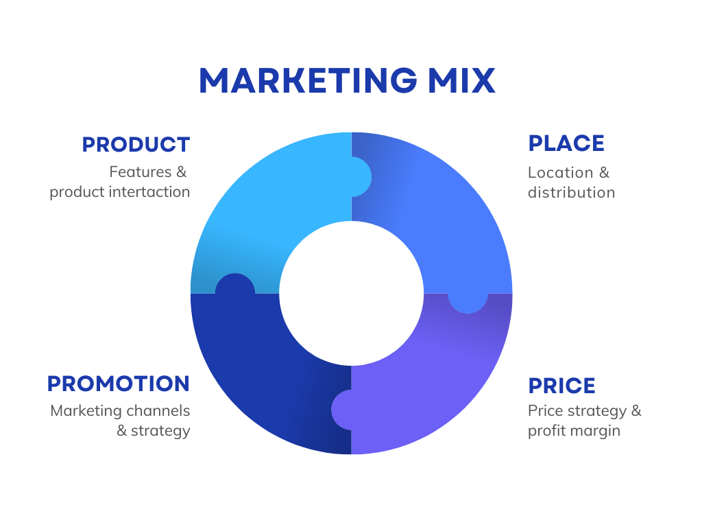 Composto de Marketing