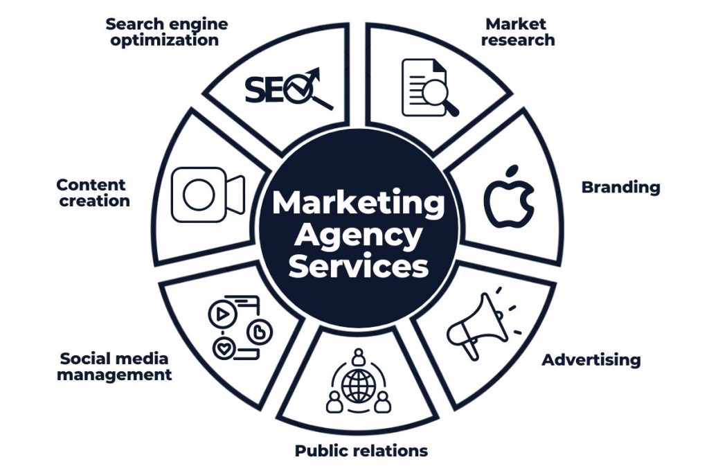 o que faz uma agência de marketing