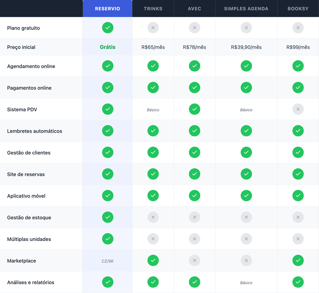 alternativas gratuitas calendly