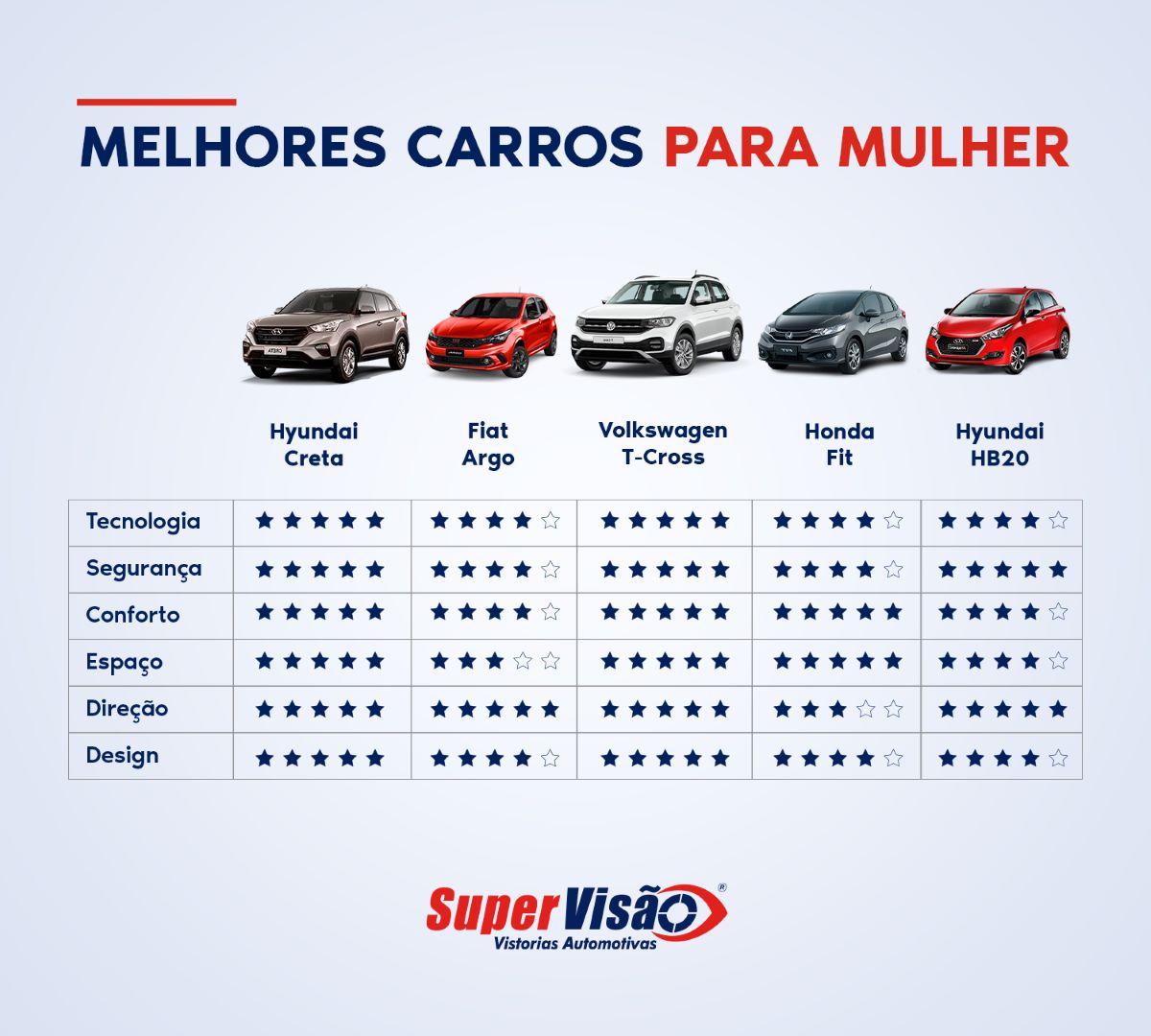 automação de baixo custo