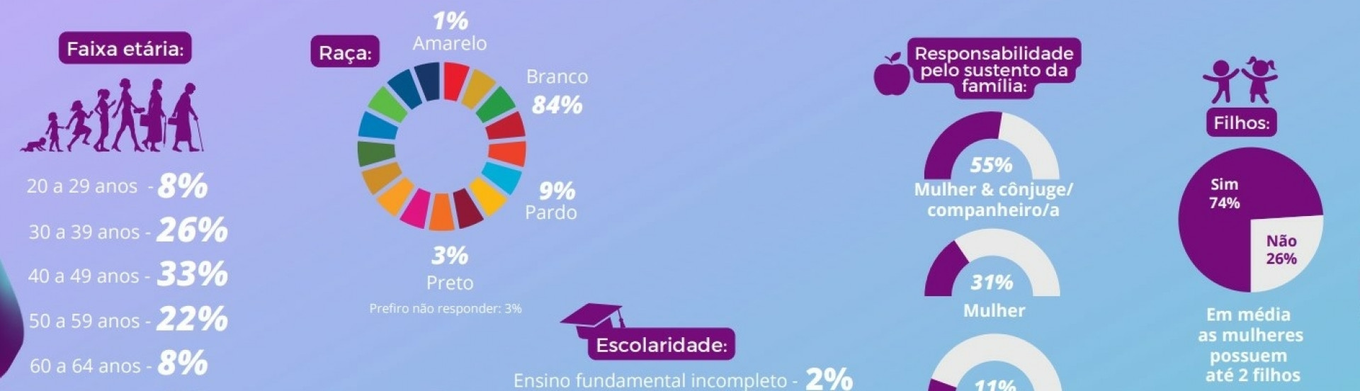 como organizar feed instagram
