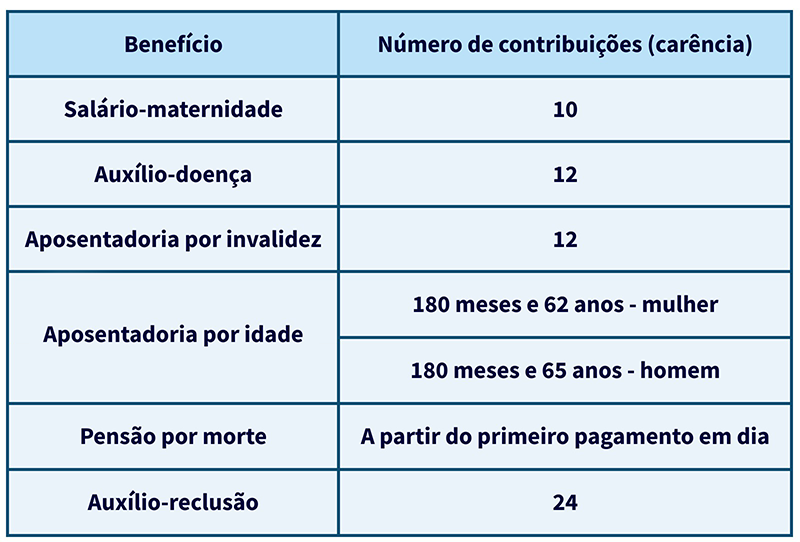 vantagens de ser mei