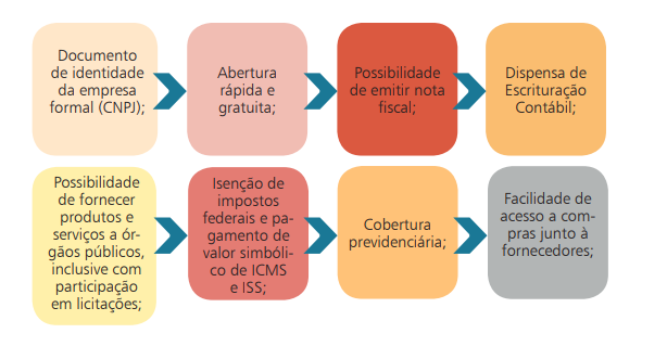 aposentadoria do mei