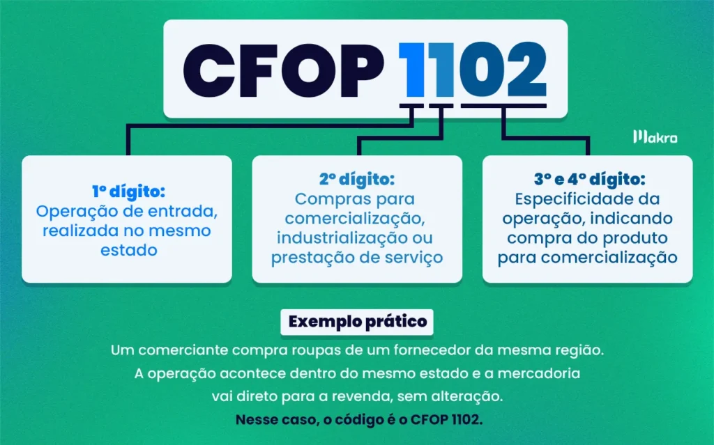 compra para comercialização cfop