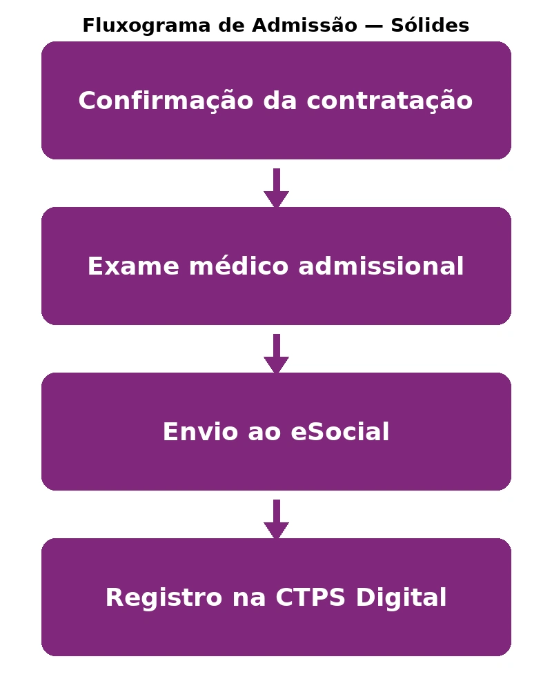 licença funcionamento sala de escritório