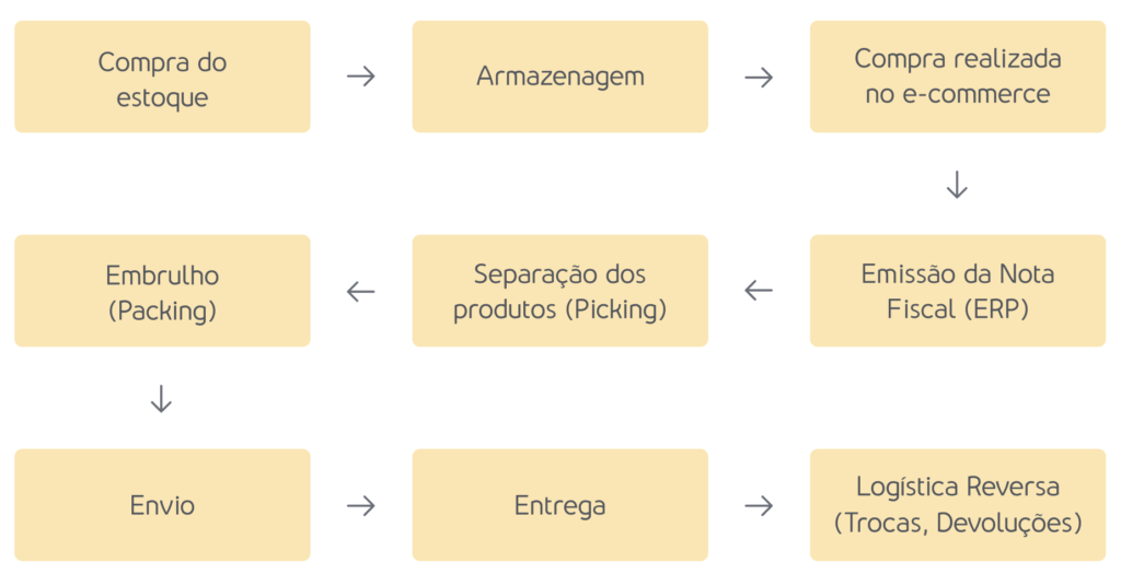lançamento e-commerce 2026