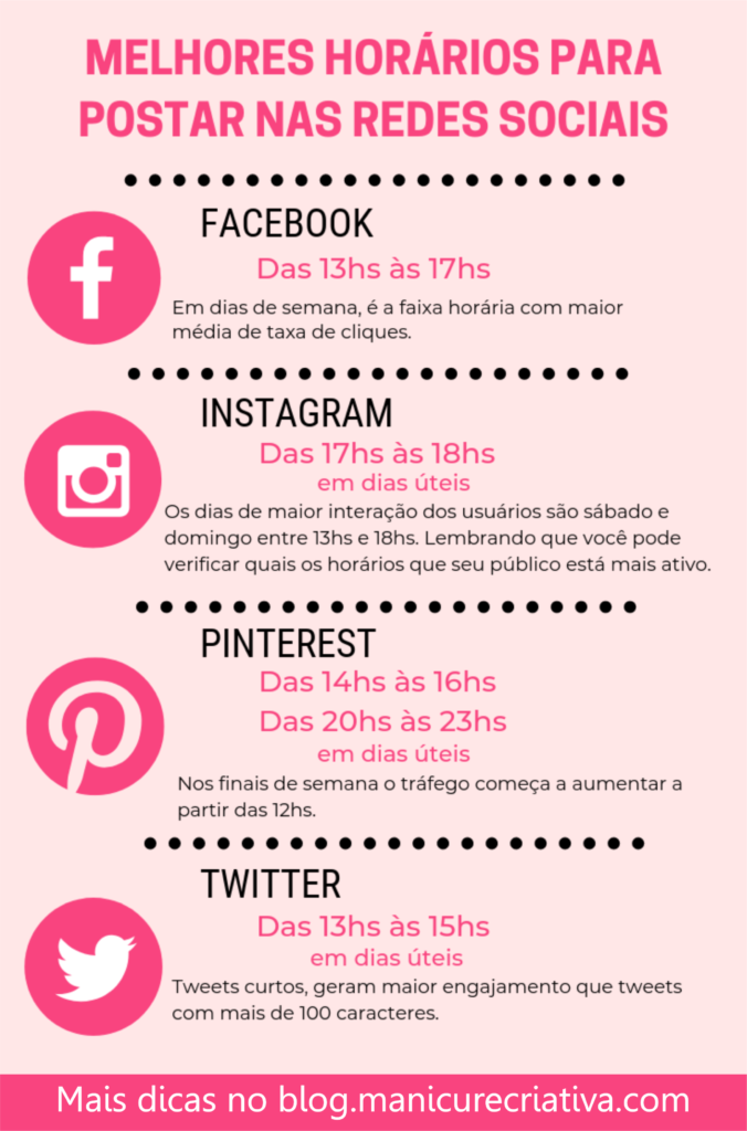 marketing digital para pequenos negócios
