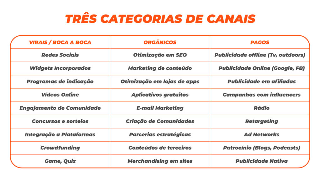 como aumentar a base de clientes