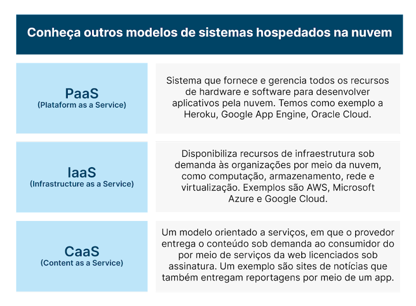 modelo de negócio SaaS