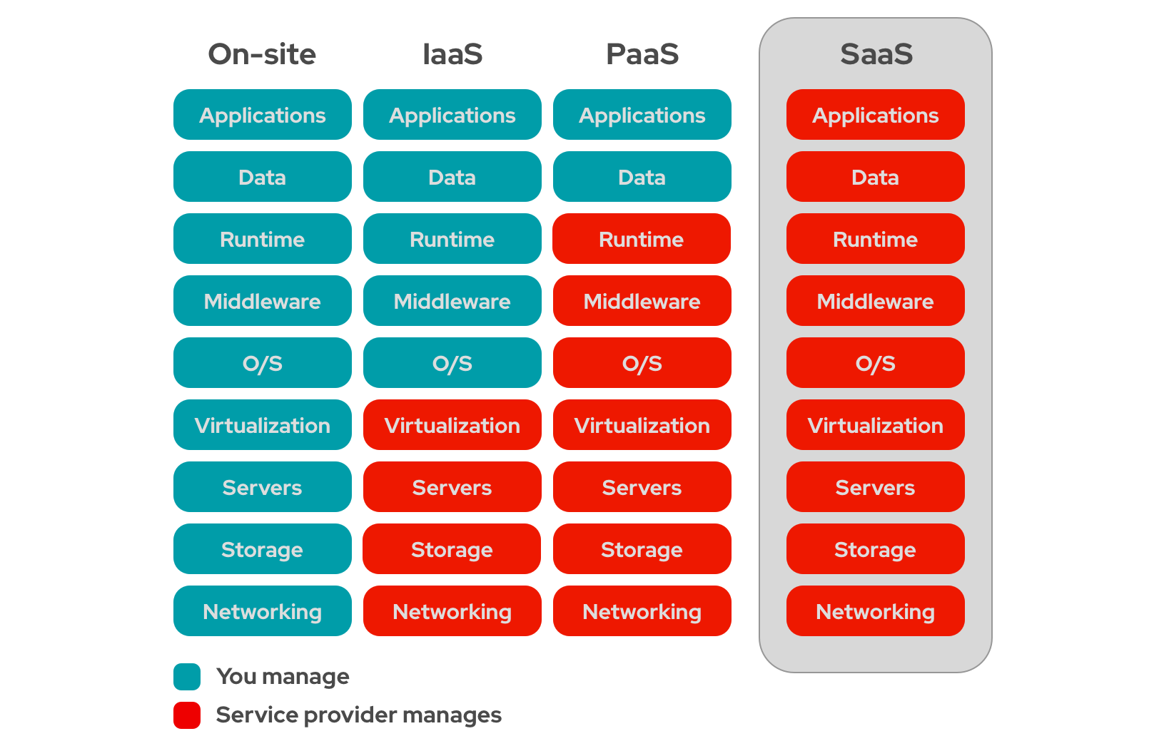 custo de software como serviço