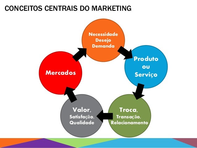 o que faz um profissional de marketing
