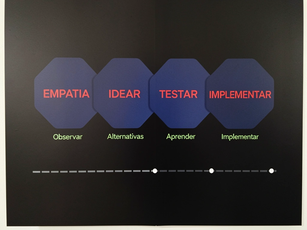 Parede com post-its coloridos organizados em linhas durante sessão de brainstorming.