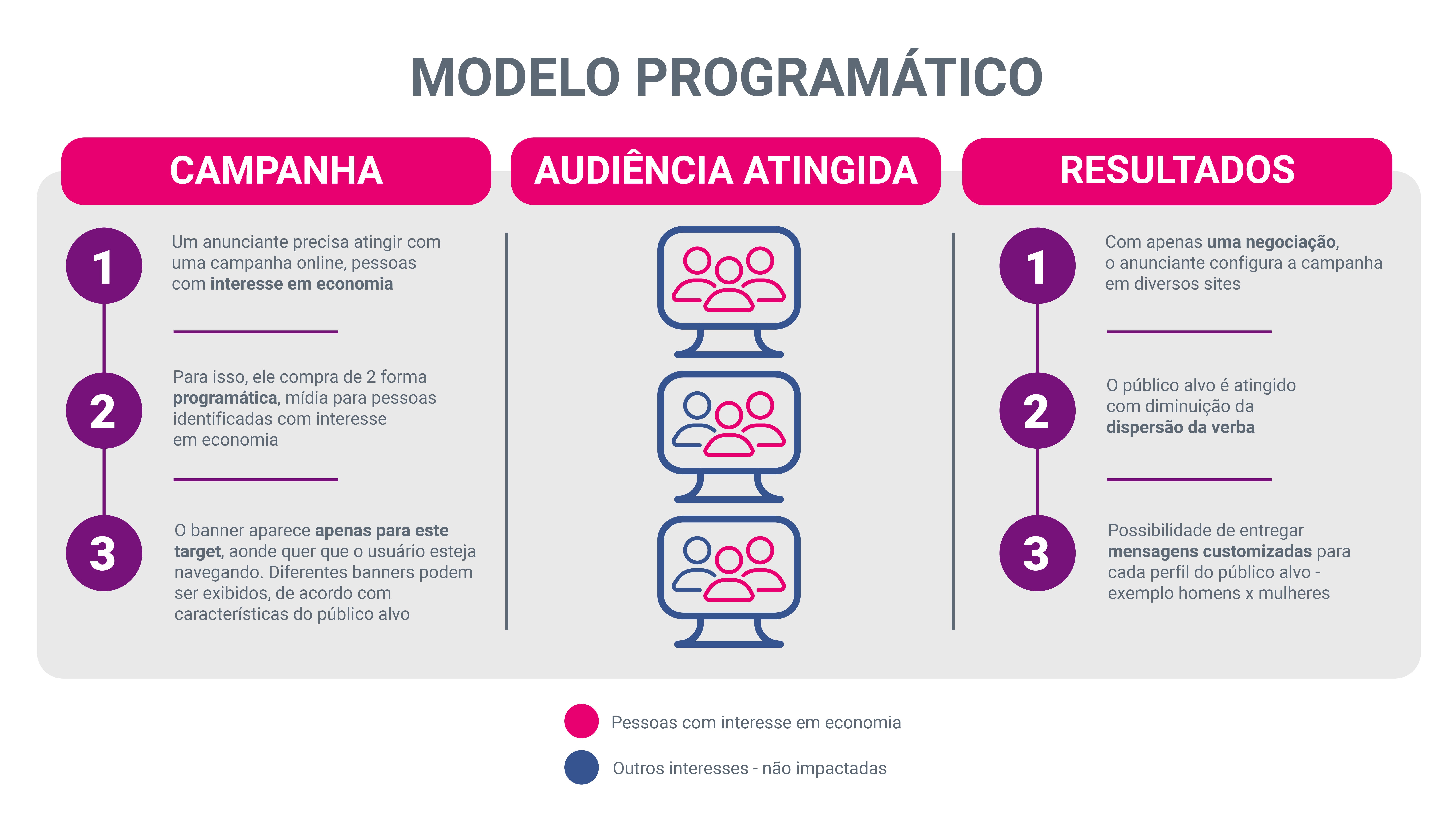 glossário de marketing digital