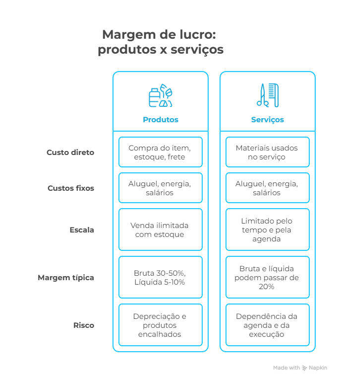 erros precificação