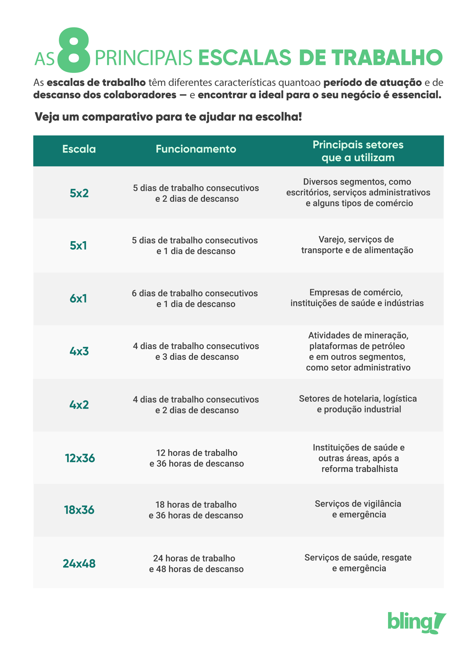 jornada de trabalho reduzida