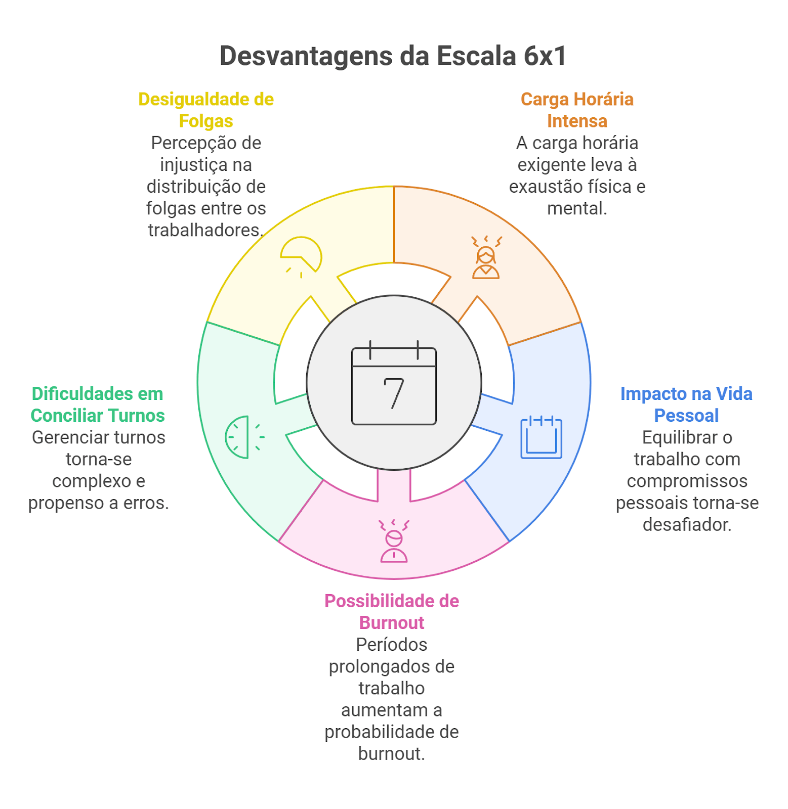 bem-estar do colaborador