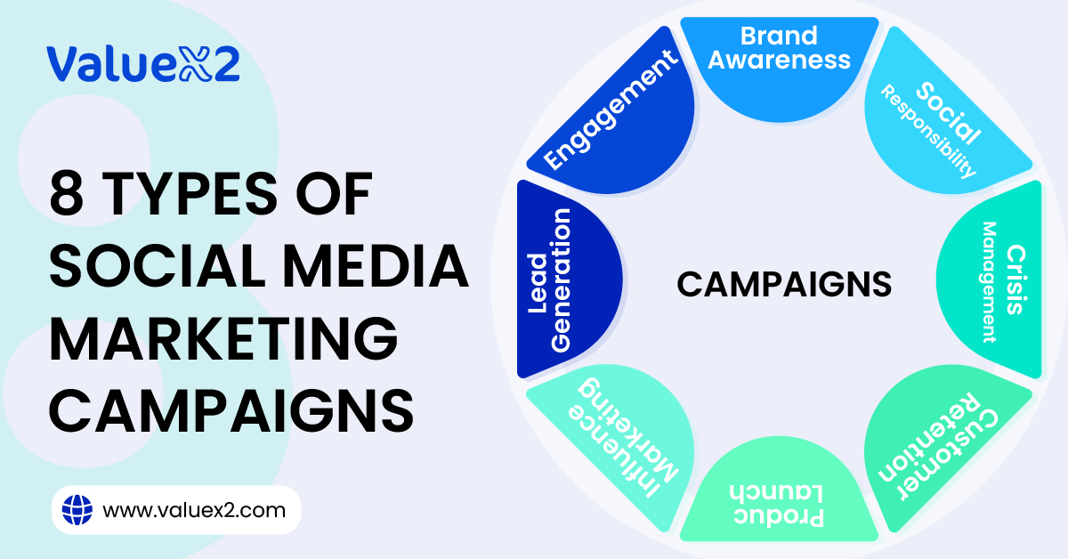 exemplos de campanhas de marketing digital