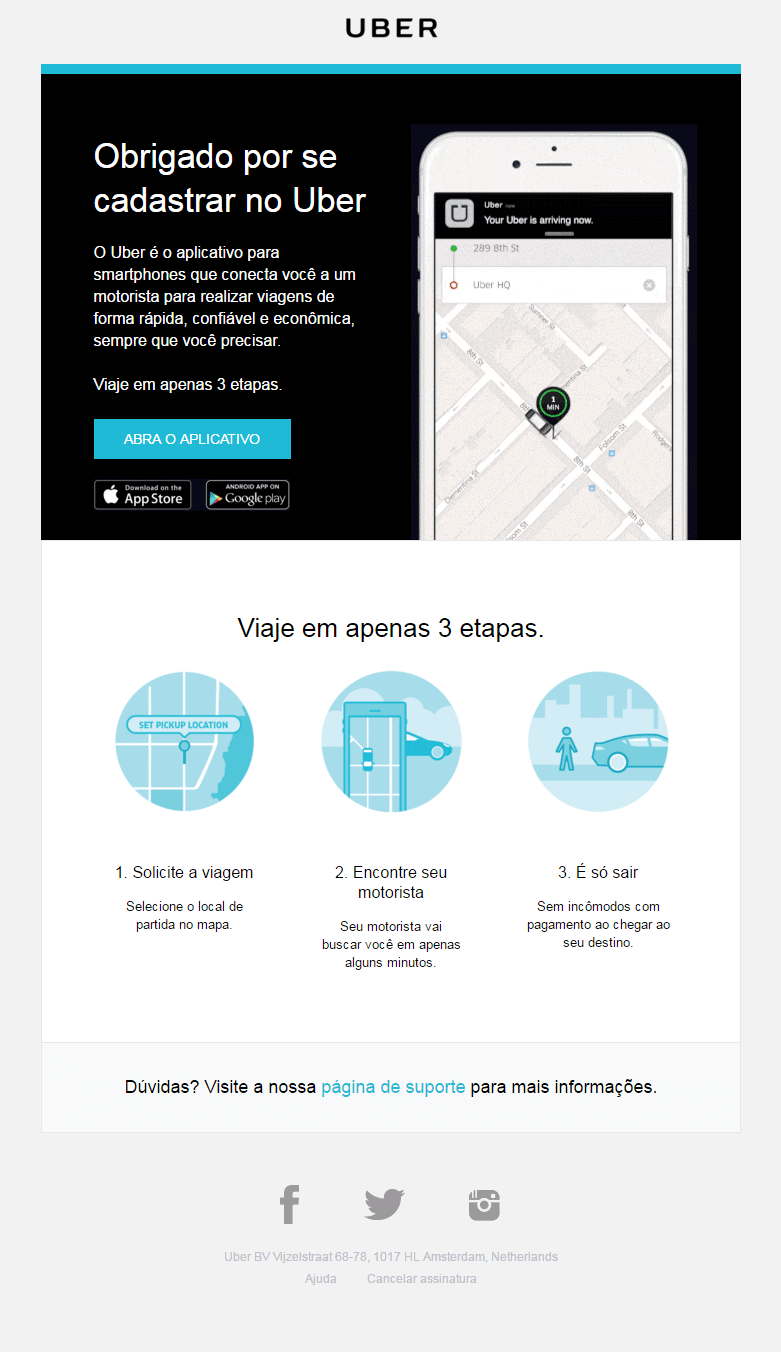 e-mail para envio de documentos