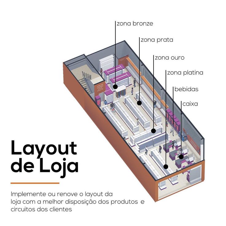 layout de loja com foco em experiência