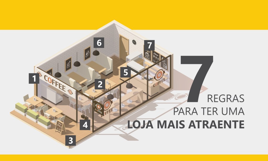 design de experiência do cliente em loja física