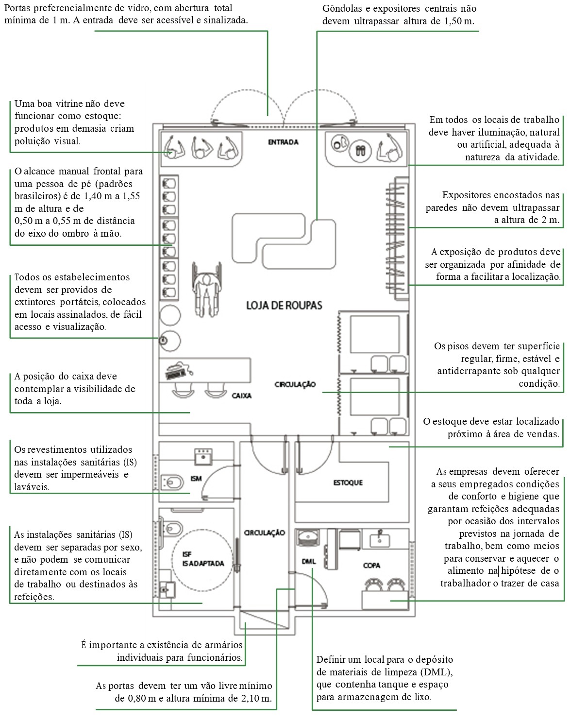 aumentar tempo de permanência na loja