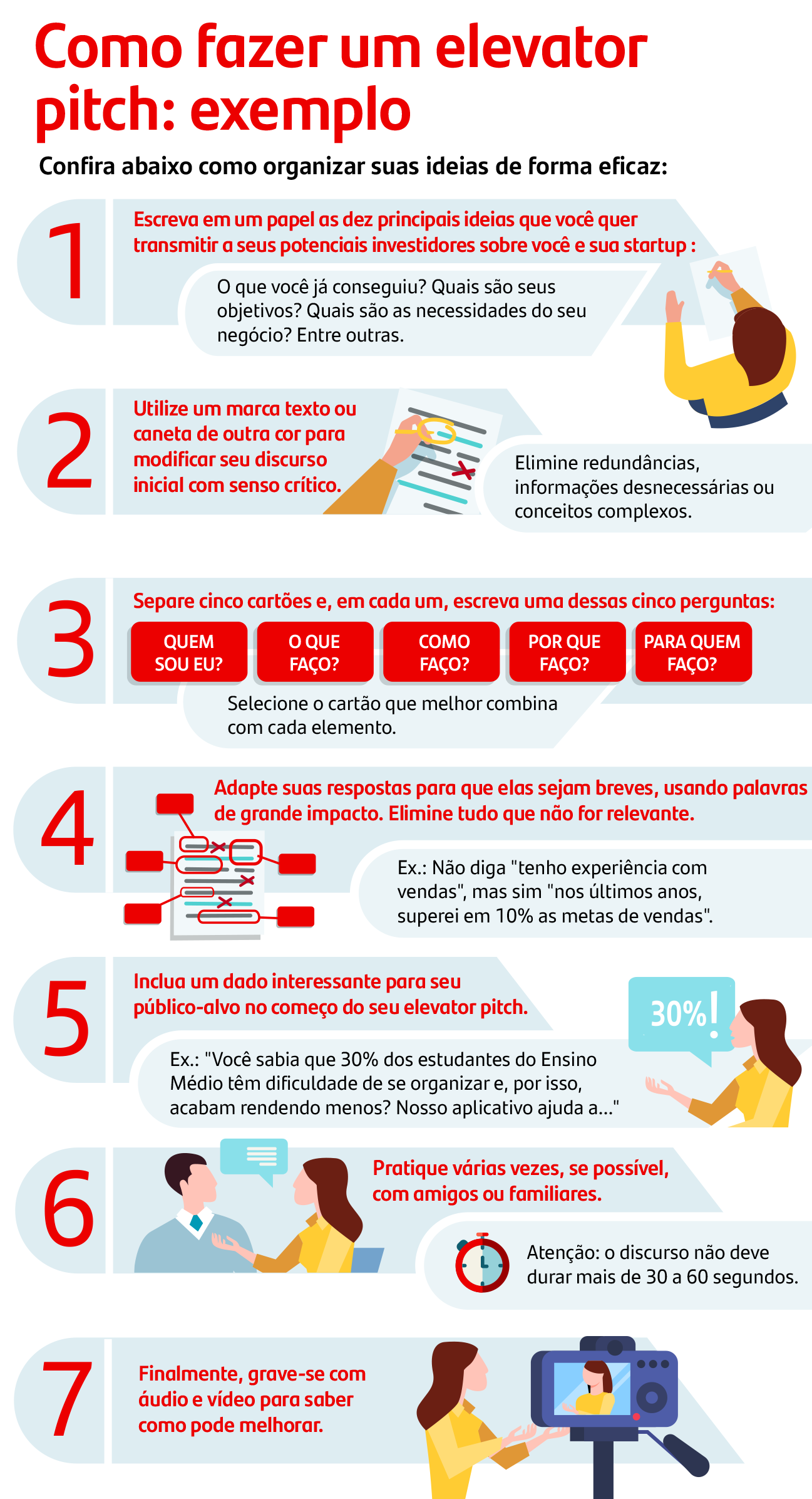 como fazer um pitch deck para investidores