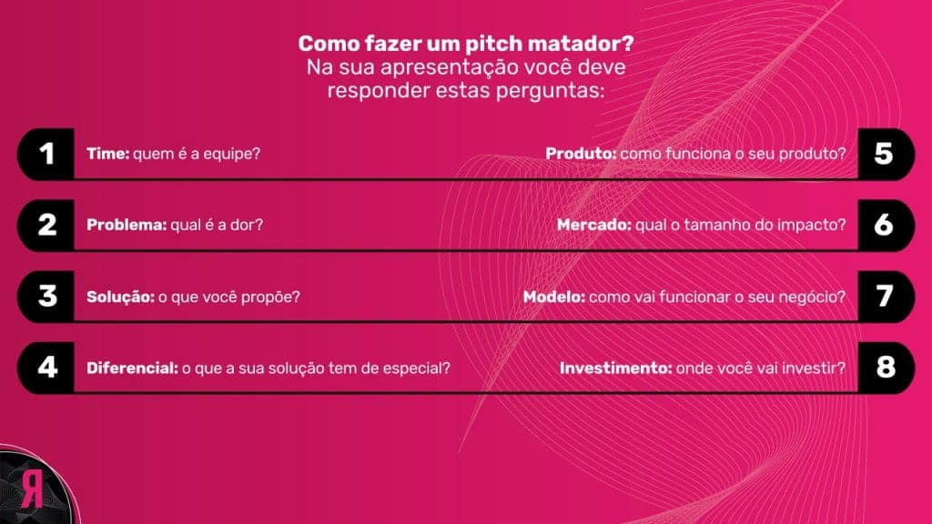 pitch deck série A