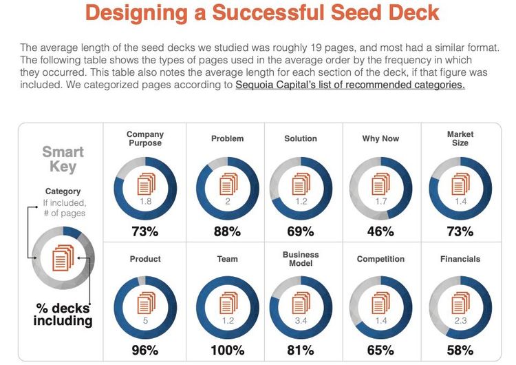 como fazer um pitch deck para investidores