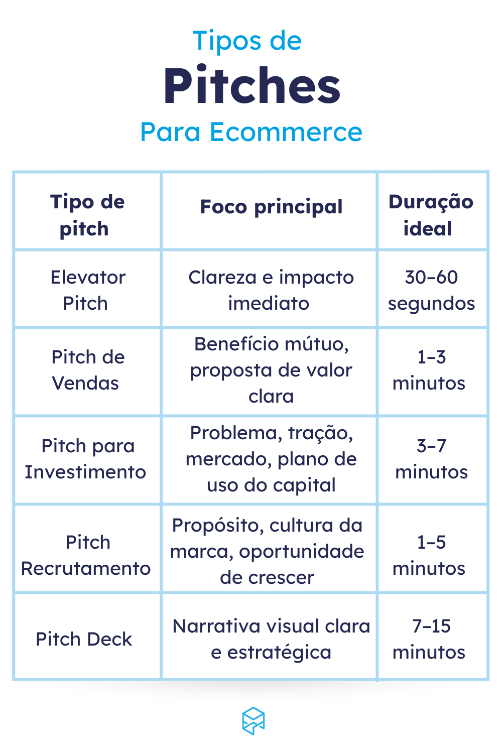 pitch deck Airbnb análise