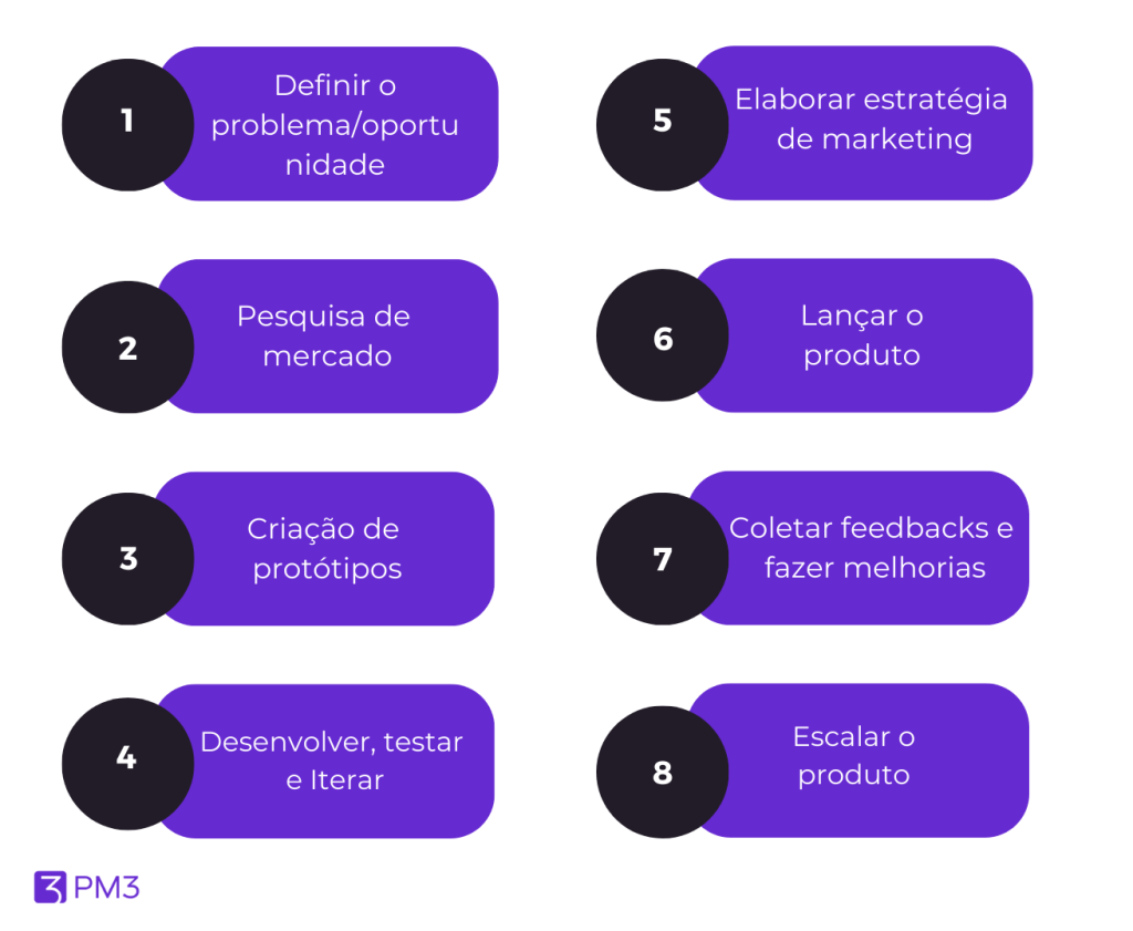 product discovery