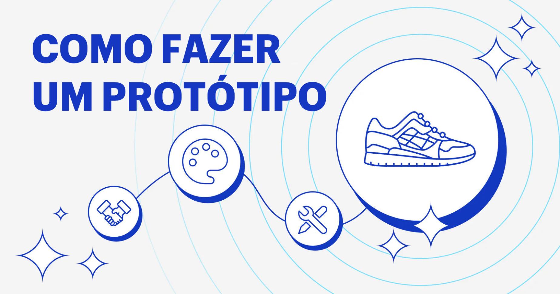 validação de ideias de negócio