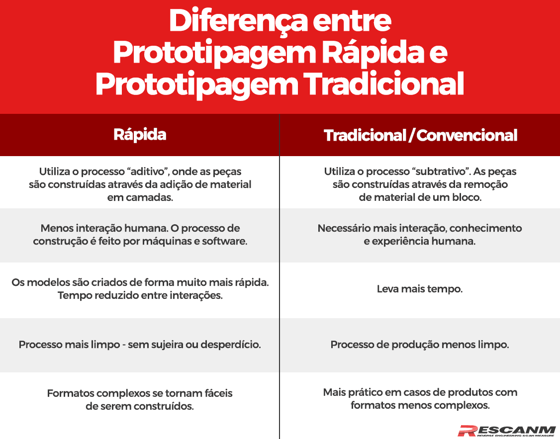 exemplos de MVP