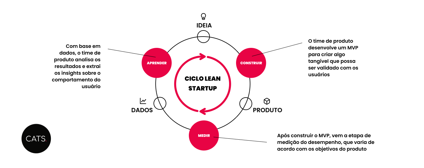 startups de sucesso