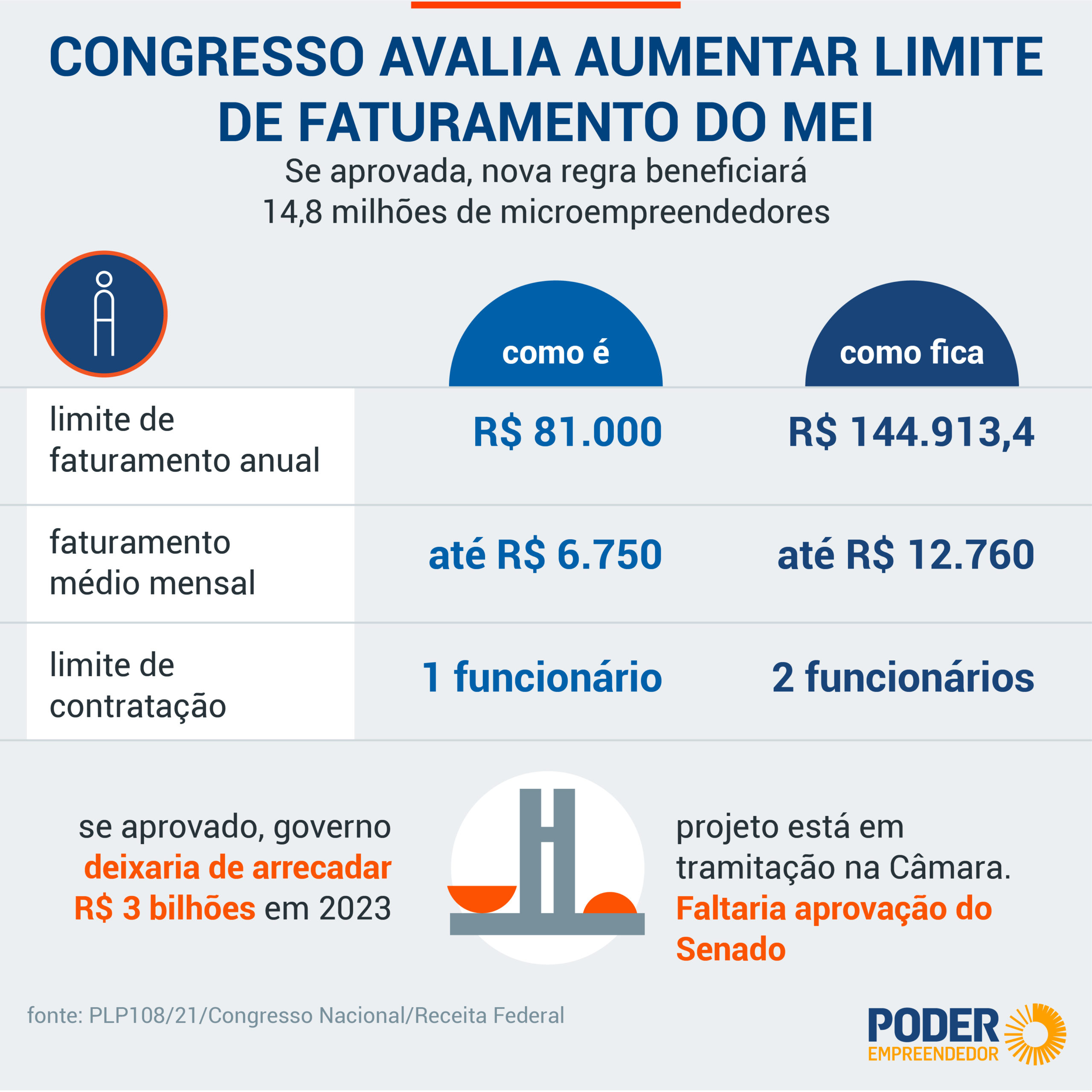 limite faturamento mei 2026